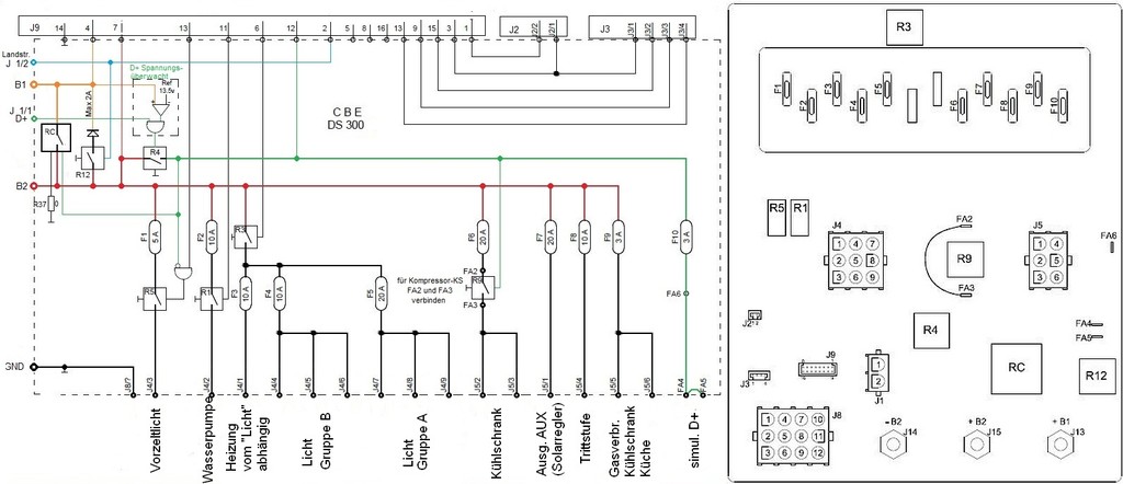 DS300 Block Diagram